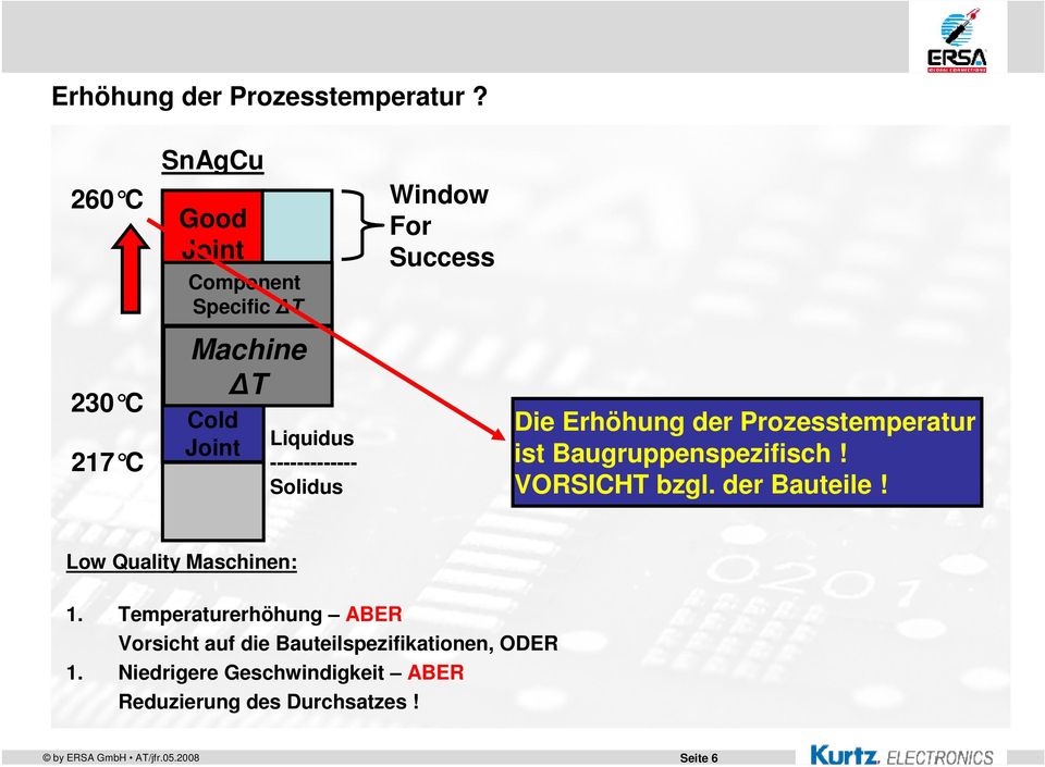 Liquidus ------------- Solidus Die Erhöhung der Prozesstemperatur ist Baugruppenspezifisch!