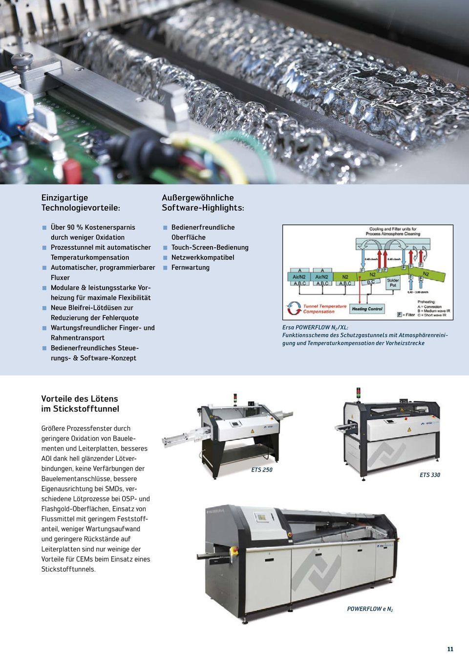 Bedienerfreundliches Steuerungs- & Software-Konzept Bedienerfreundliche Oberfläche Touch-Screen-Bedienung Netzwerkkompatibel Fernwartung Ersa POWERFLOW N 2 /XL: Funktionsschema des Schutzgastunnels