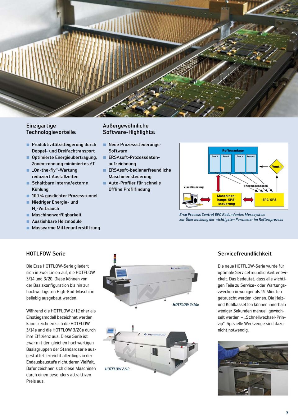 für schnelle Kühlung Offline Profilfindung 100 % gasdichter Prozesstunnel Niedriger Energie- und N 2 -Verbrauch Maschinenverfügbarkeit Ausziehbare Heizmodule Massearme Mittenunterstützung