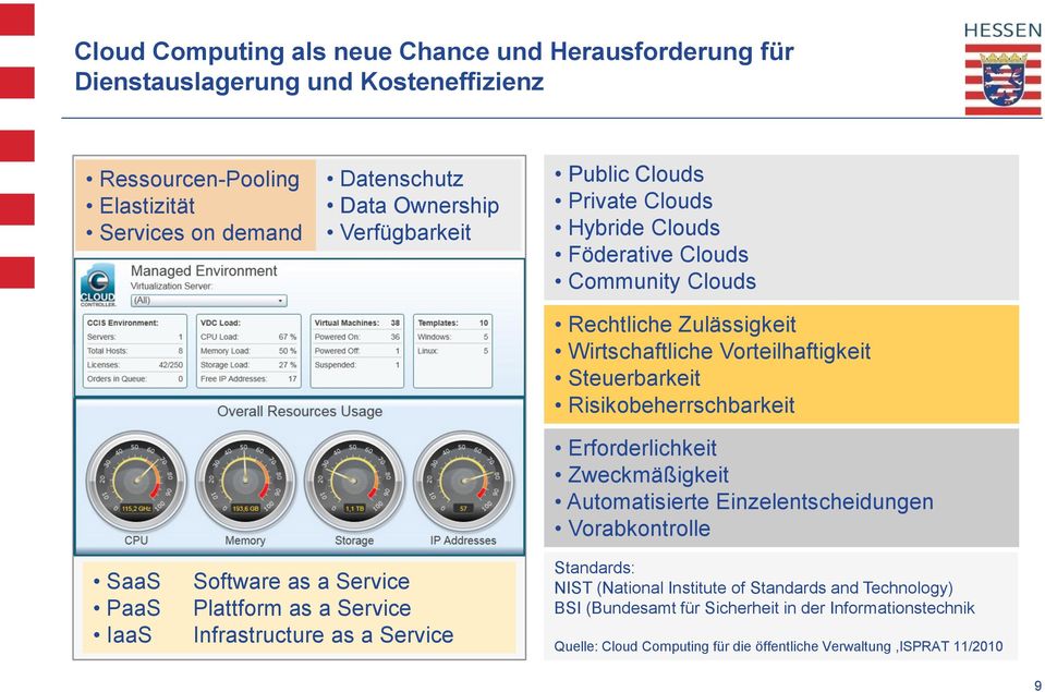 Risikobeherrschbarkeit Erforderlichkeit Zweckmäßigkeit Automatisierte Einzelentscheidungen Vorabkontrolle SaaS PaaS IaaS Software as a Service Plattform as a Service Infrastructure