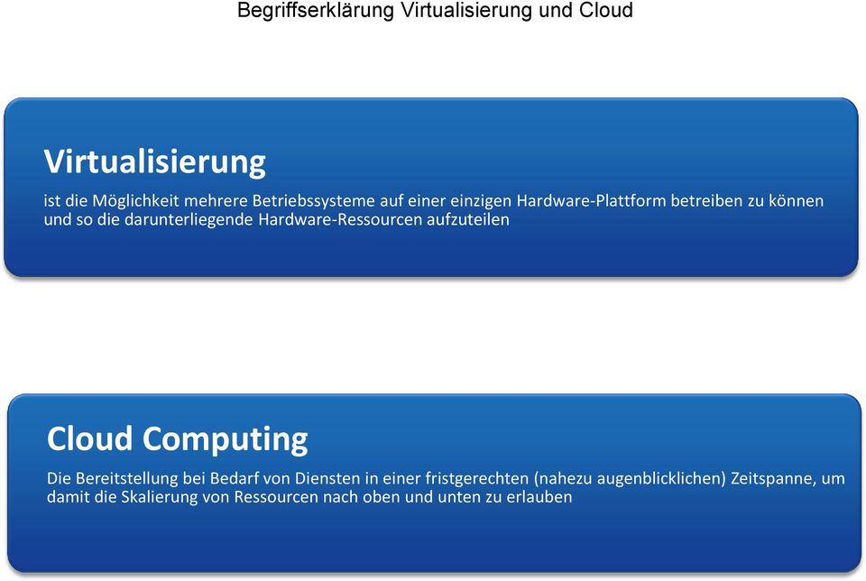 Hardware-Ressourcen aufzuteilen Cloud Computing Die Bereitstellung bei Bedarf von Diensten in einer