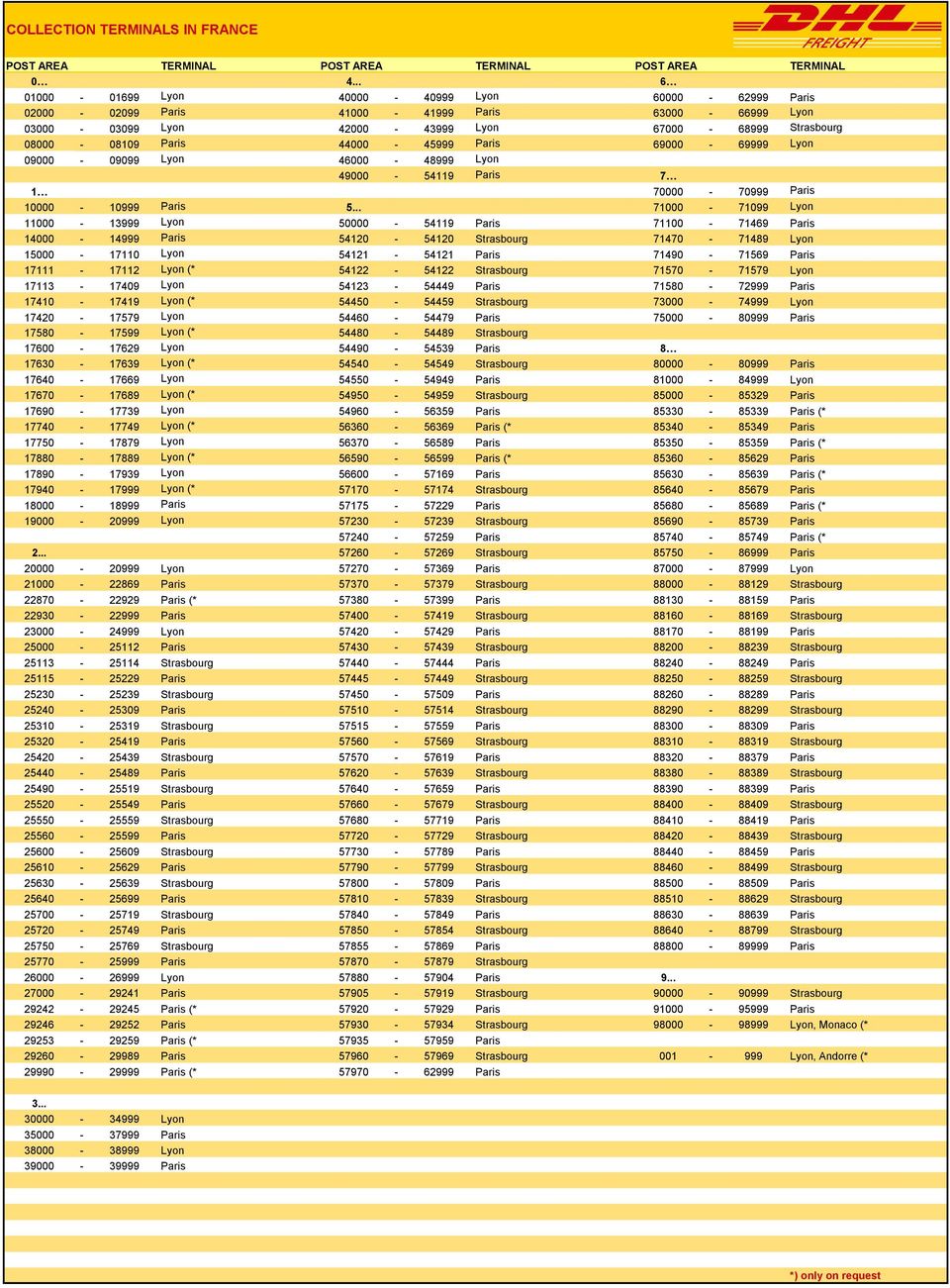 Paris 69000-69999 Lyon 09000-09099 Lyon 46000-48999 Lyon 49000-54119 Paris 7 1 70000-70999 Paris 10000-10999 Paris 5.