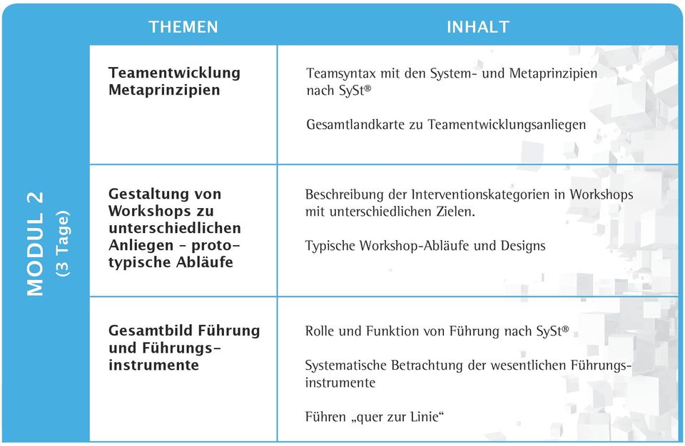 der Interventionskategorien in Workshops mit unterschiedlichen Zielen.