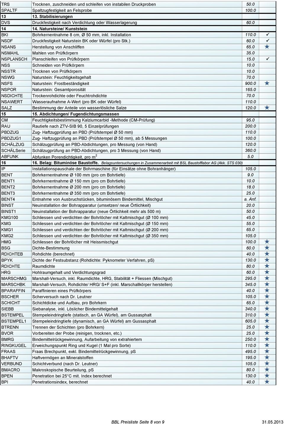 0 NSDF Druckfestigkeit Naturstein BK oder Würfel (pro Stk.) 60.0 NSANS Herstellung von Anschliffen 65.0 NSMAHL Mahlen von Prüfkörpern 35.0 NSPLANSCH Planschleifen von Prüfkörpern 15.