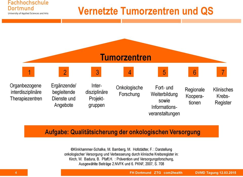 Qualitätsicherung der onkologischen Versorgung Klinkhammer-Schalke, M. Bamberg, M. Hofstädter, F.