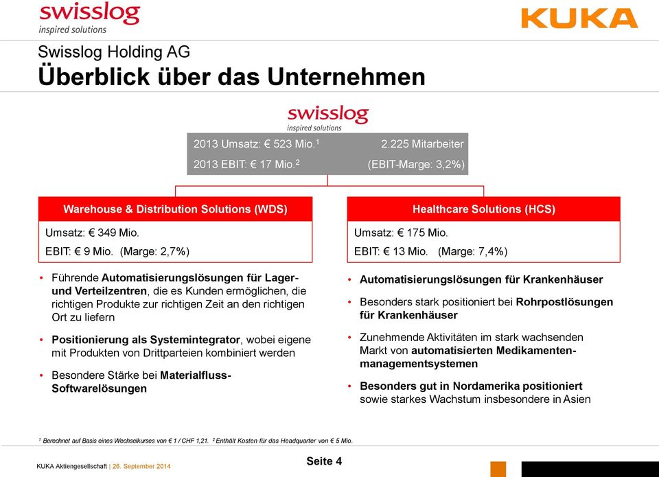 (Marge: 2,7%) Führende Automatisierungslösungen für Lagerund Verteilzentren, die es Kunden ermöglichen, die richtigen Produkte zur richtigen Zeit an den richtigen Ort zu liefern Positionierung als