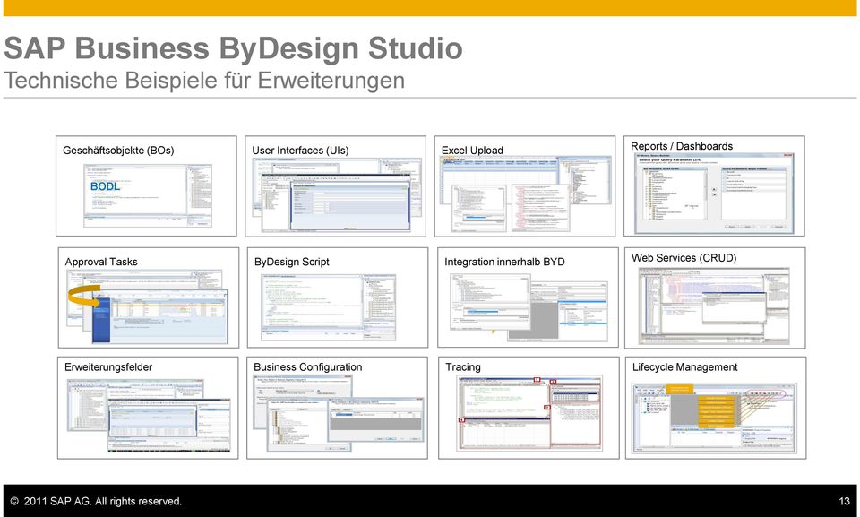 Approval Tasks ByDesign Script Integration innerhalb BYD Web Services (CRUD)