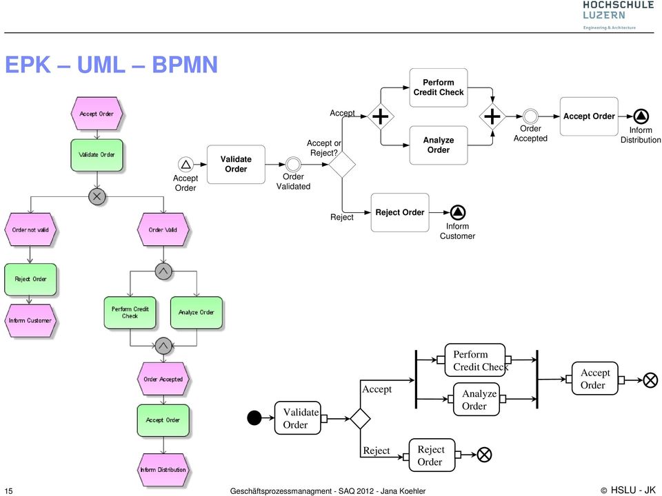 Accept Analyze Order Order Accepted Accept Order Inform Distribution