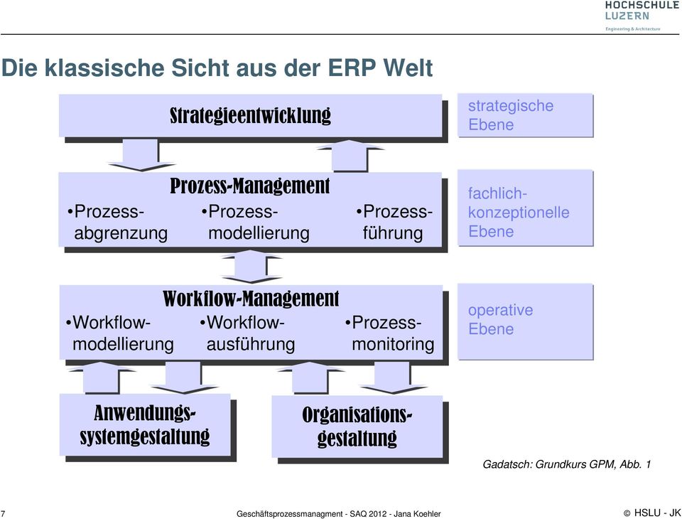 fachlichkonzeptionelle Ebene Workflowmodellierung Workflow-Management Workflowausführung