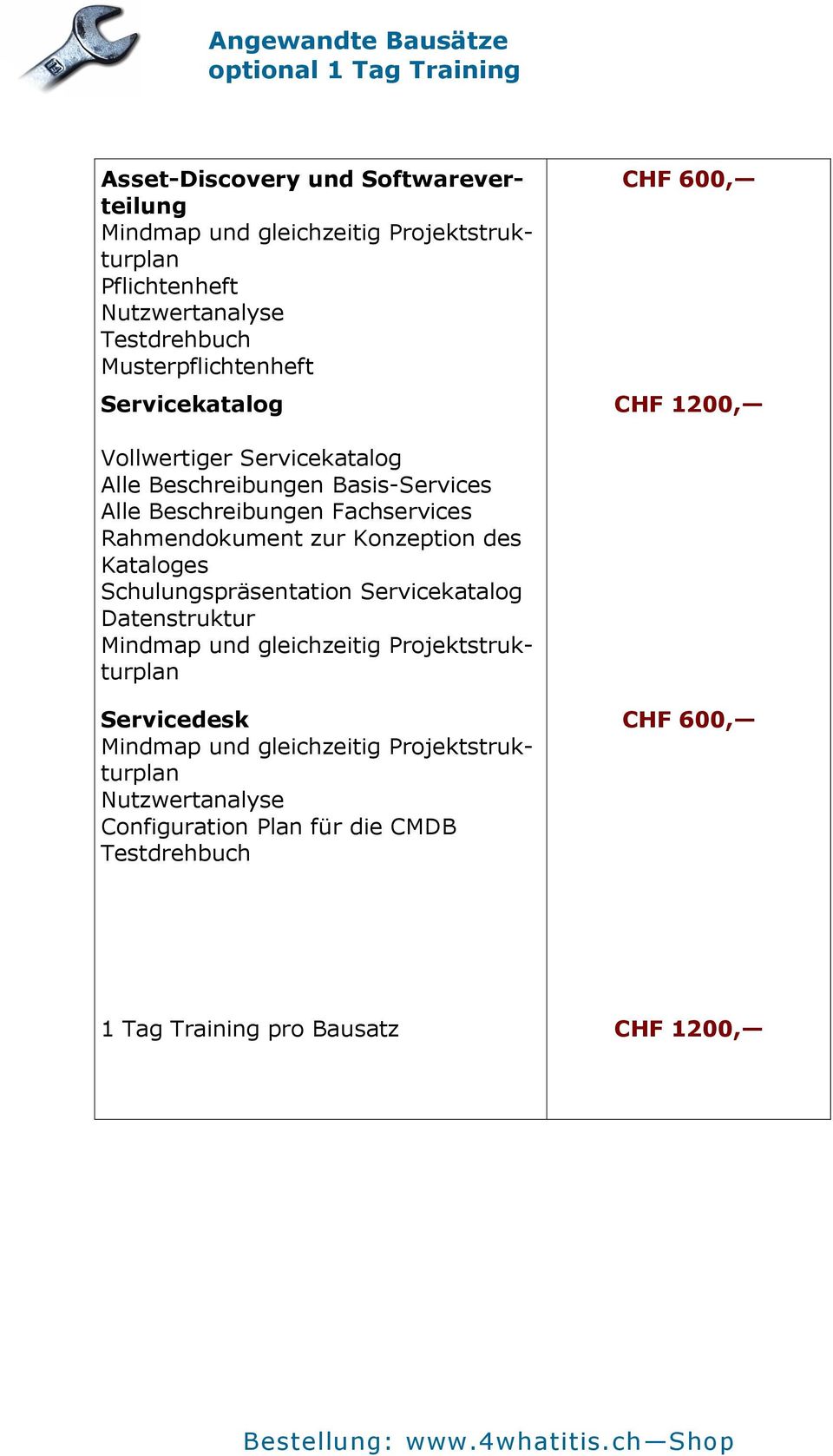 Beschreibungen Fachservices Rahmendokument zur Konzeption des Kataloges Schulungspräsentation Servicekatalog Datenstruktur Mindmap und gleichzeitig