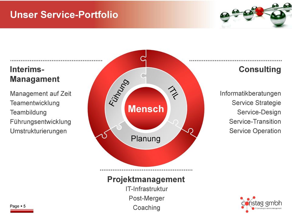 Planung Consulting Informatikberatungen Service Strategie Service-Design