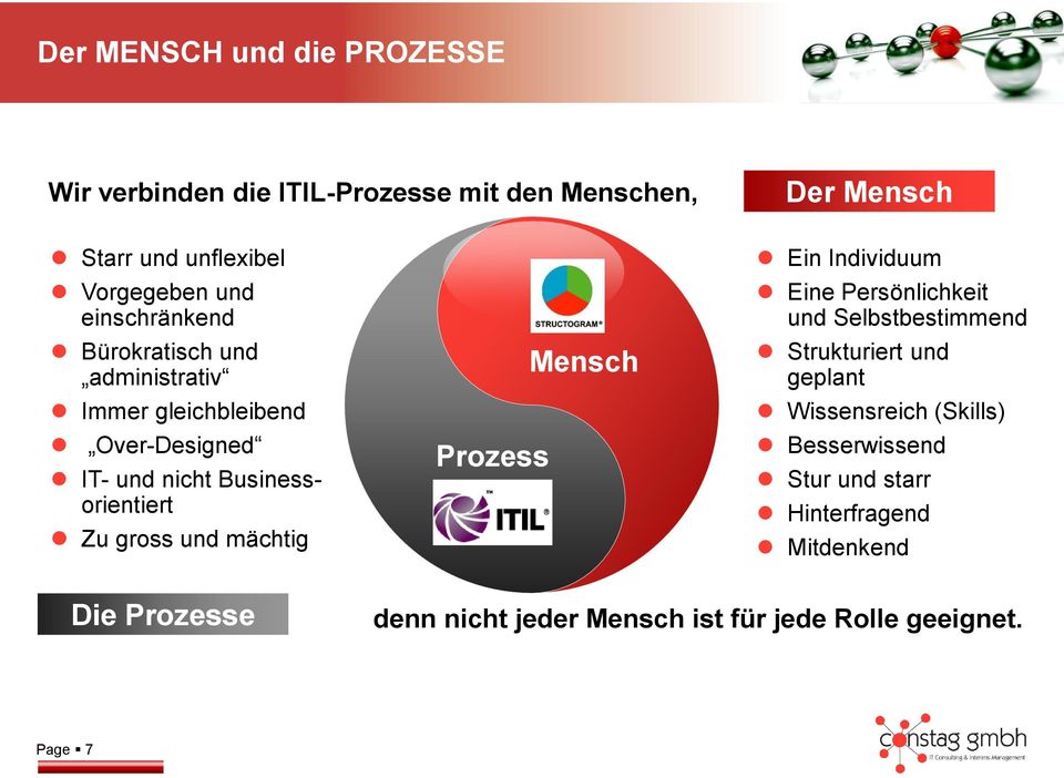 und mächtig Prozess Mensch Ein Individuum Eine Persönlichkeit und Selbstbestimmend Strukturiert und geplant Wissensreich