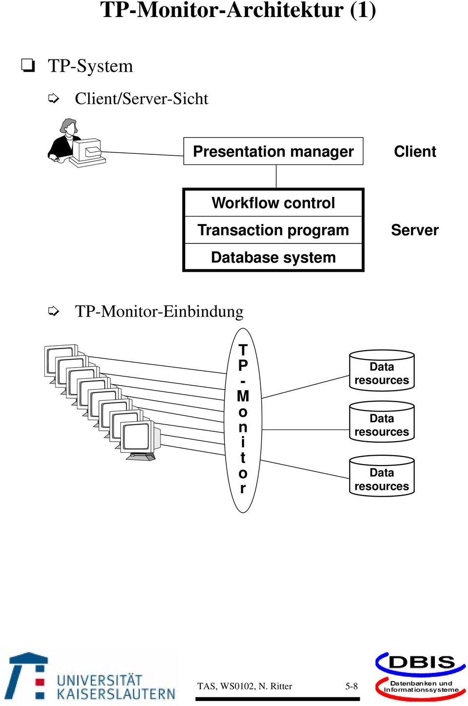 Database system Server TP-Monitor-Einbindung T P - M o n it Data