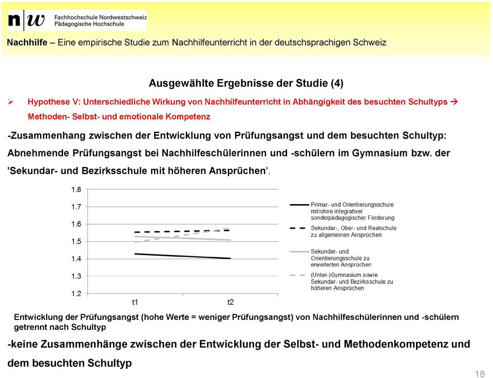 -schülern im Gymnasium bzw. der 'Sekundar- und Bezirksschule mit höheren Ansprüchen'.