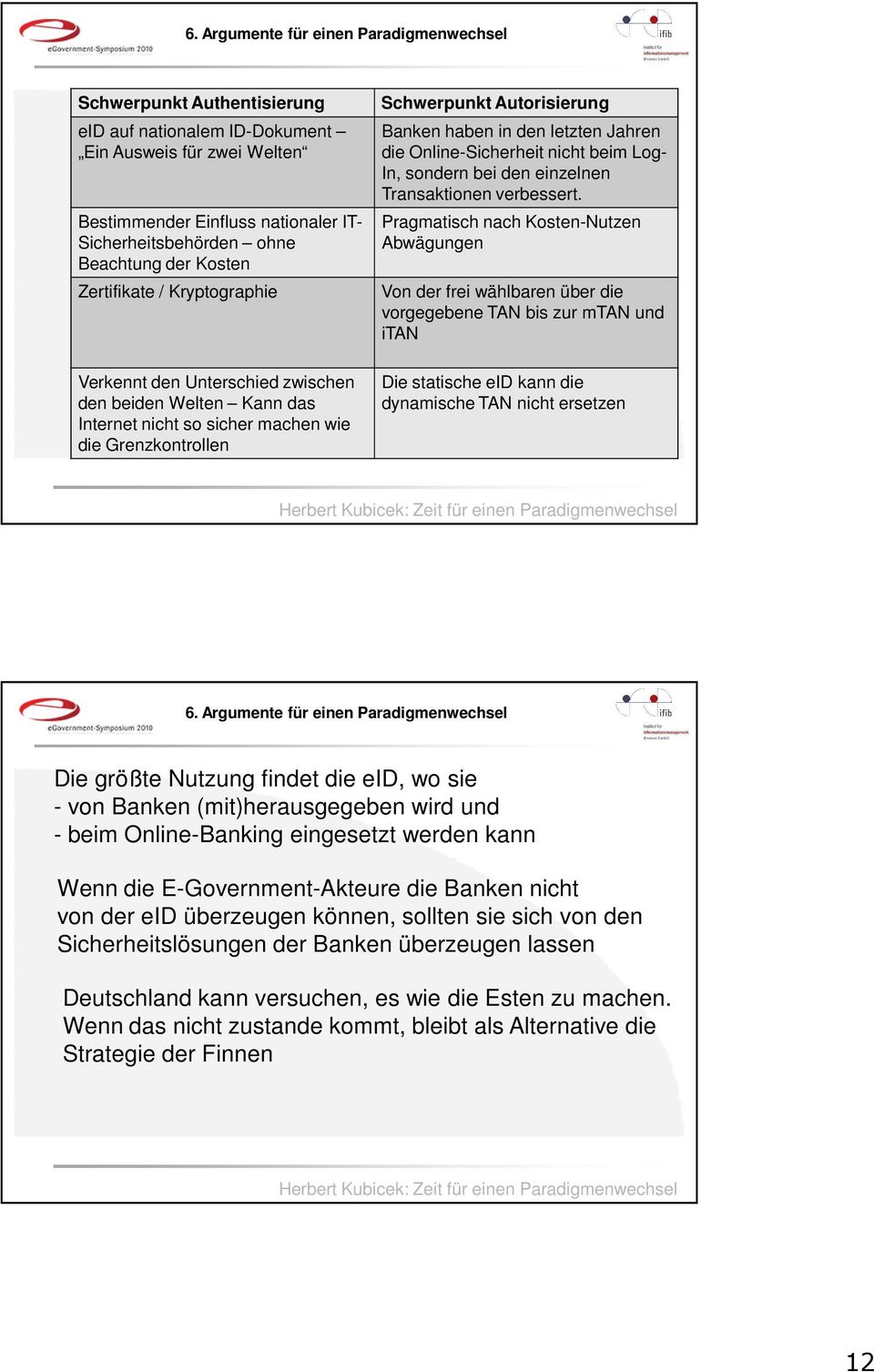 Bestimmender zwei Welten Einfluss nationaler IT- Pragmatisch nach Kosten-Nutzen Sicherheitsbehörden ohne Abwägungen Beachtung der Kosten Zertifikate / Kryptographie Von der frei wählbaren über die