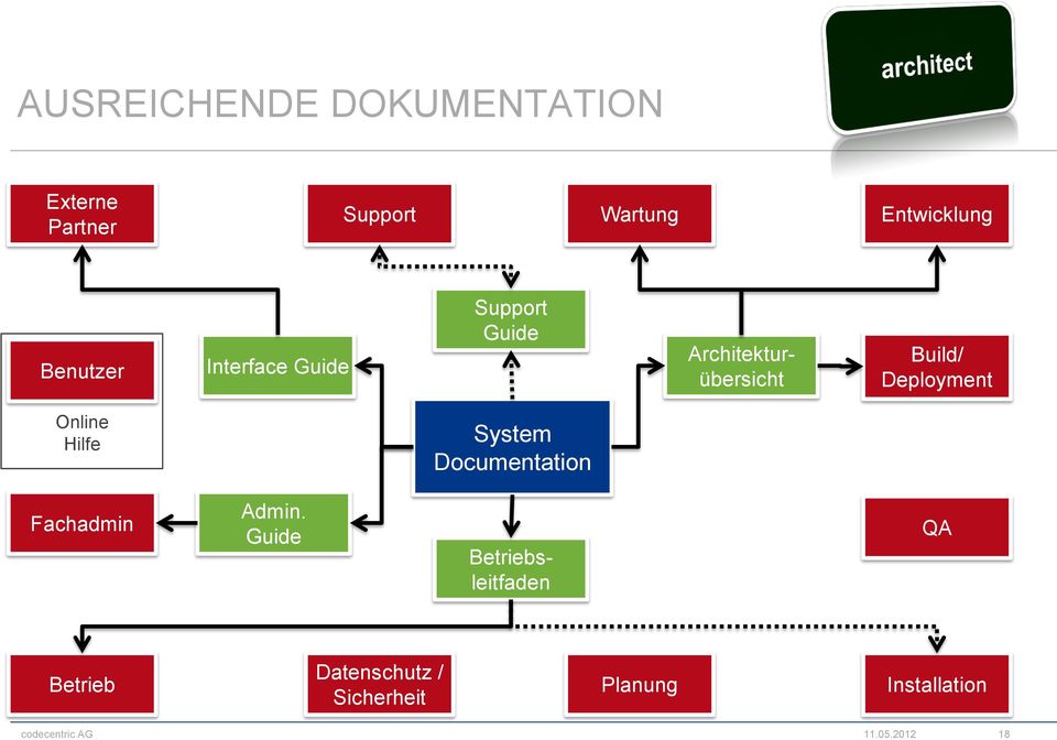Deployment Online Hilfe System Documentation Fachadmin Admin.
