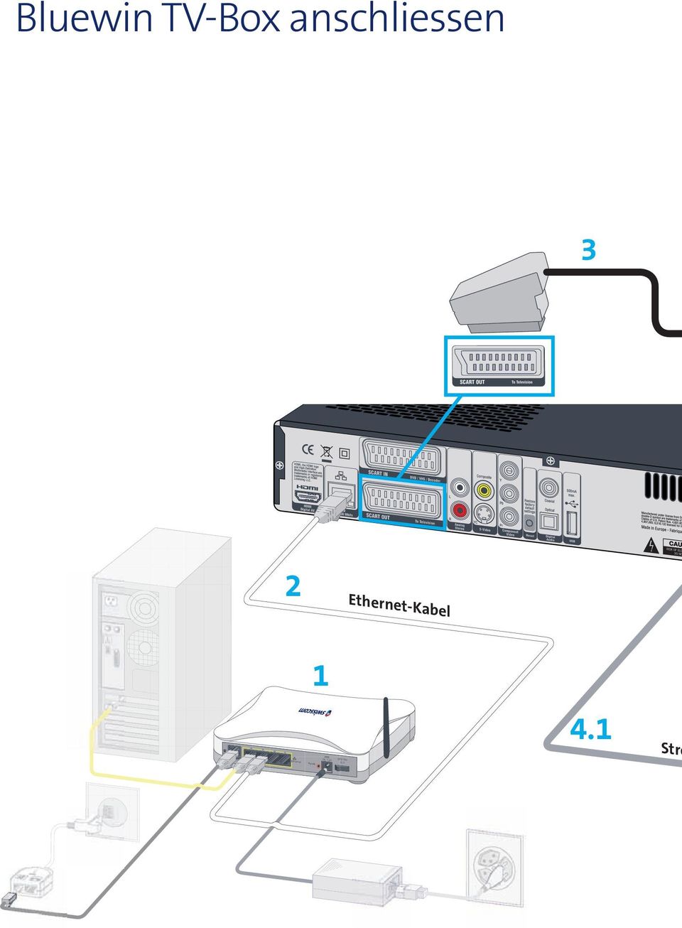 Ethernet-Kabel 1 4 3 2 1