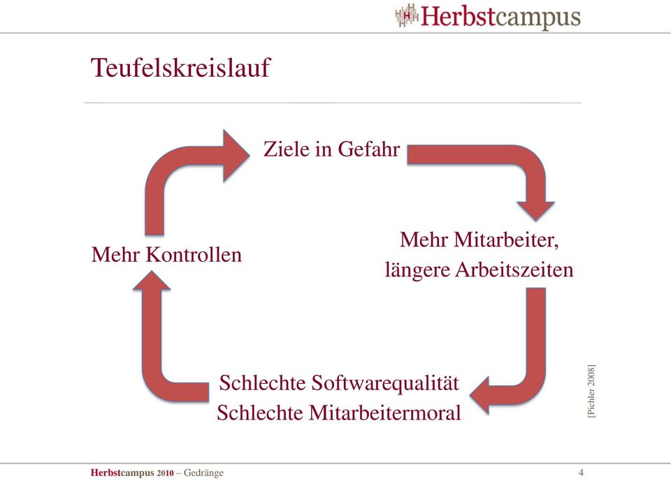 längere Arbeitszeiten Schlechte