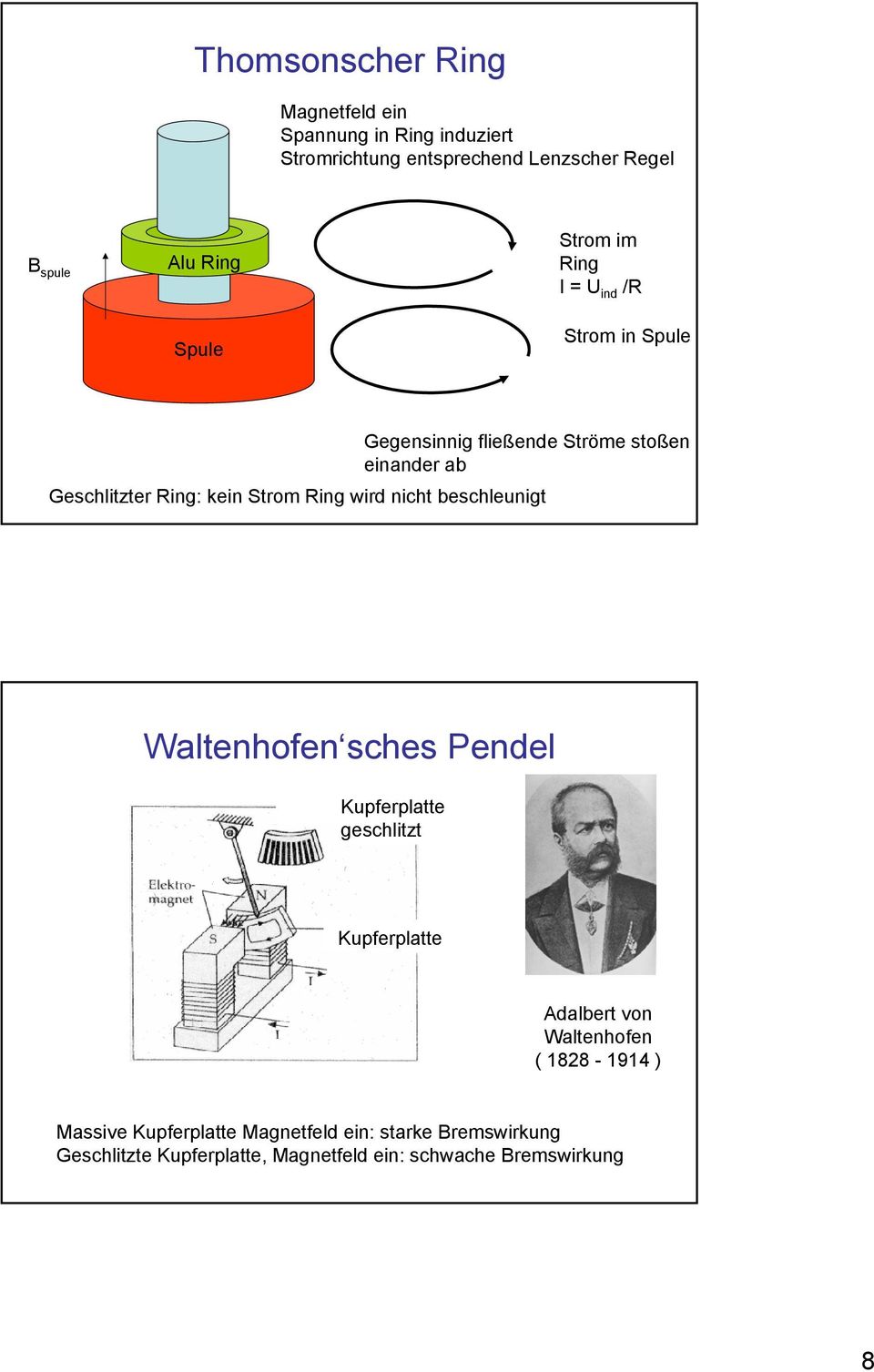 Strom Ring wird nicht beschleunigt Waltenhofen sches Pendel Kupferplatte geschlitzt Kupferplatte dalbert von Waltenhofen (