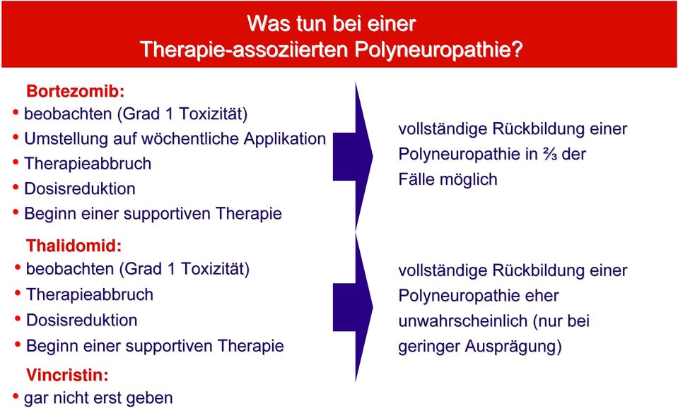 Rückbildung R einer Polyneuropathie in ⅔ der Fälle möglichm Beginn einer supportiven Therapie Thalidomid: beobachten (Grad 1