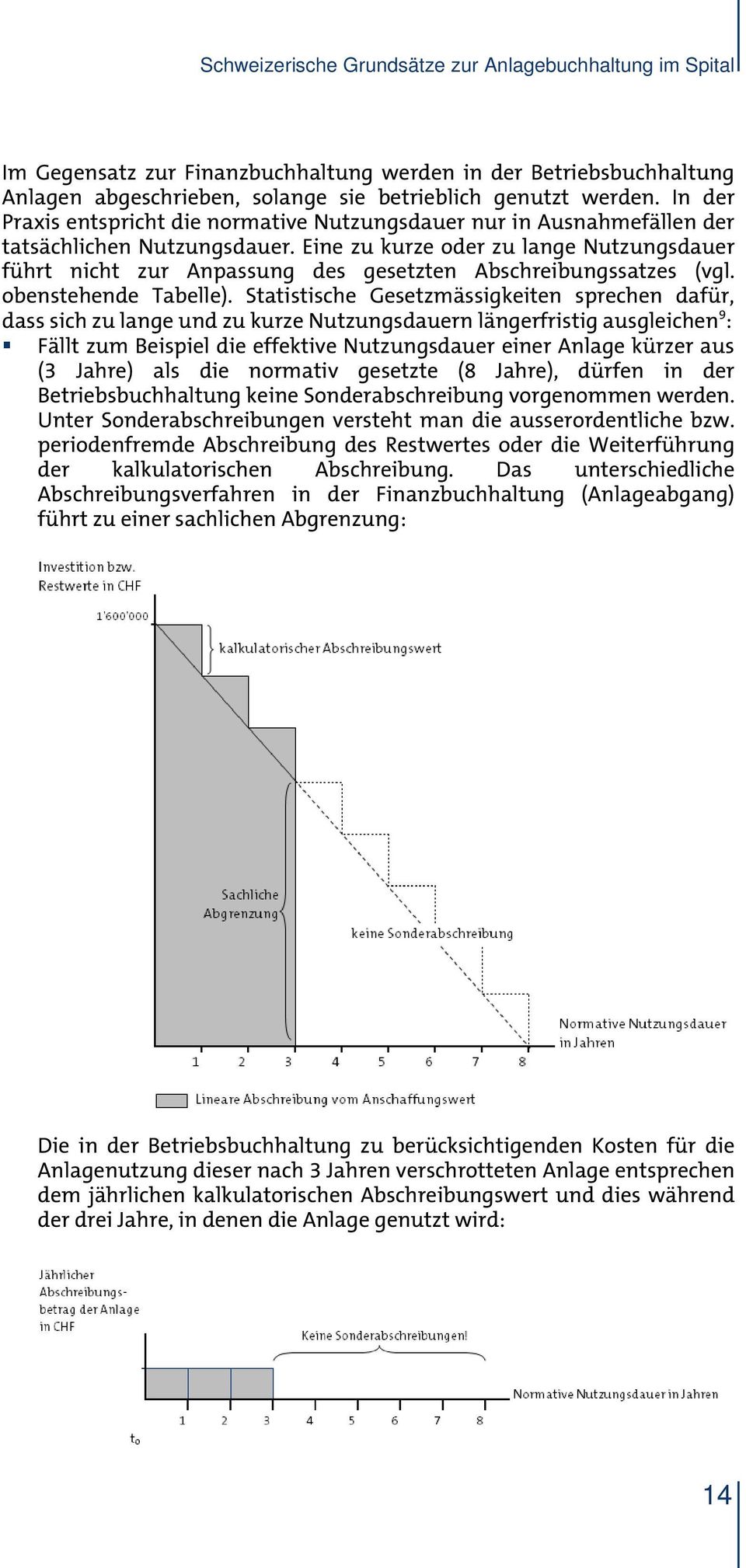 Eine zu kurze oder zu lange Nutzungsdauer führt nicht zur Anpassung des gesetzten Abschreibungssatzes (vgl. obenstehende Tabelle).