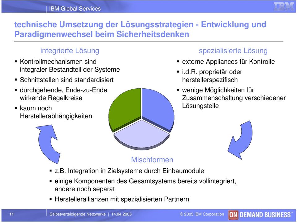 Kontrolle i.d.r. proprietär oder herstellerspezifisch wenige Möglichkeiten für Zusammenschaltung verschiedener Lösungsteile Mischformen z.b.