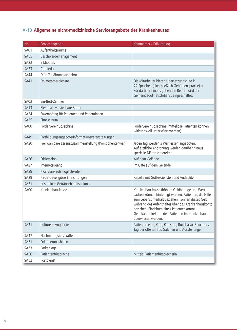 Übersetzungshilfe in 22 Sprachen (einschließlich Gebärdensprache) an. Für darüber hinaus gehenden Bedarf wird der Gemeindedolmetschdienst eingeschaltet.