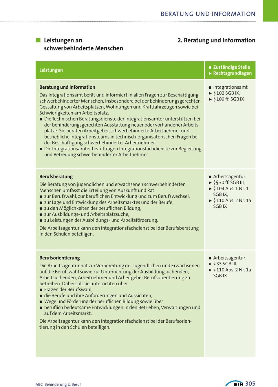 Gestaltung von Arbeitsplätzen, Wohnungen und Kraftfahrzeugen sowie bei Schwierigkeiten am Arbeitsplatz.