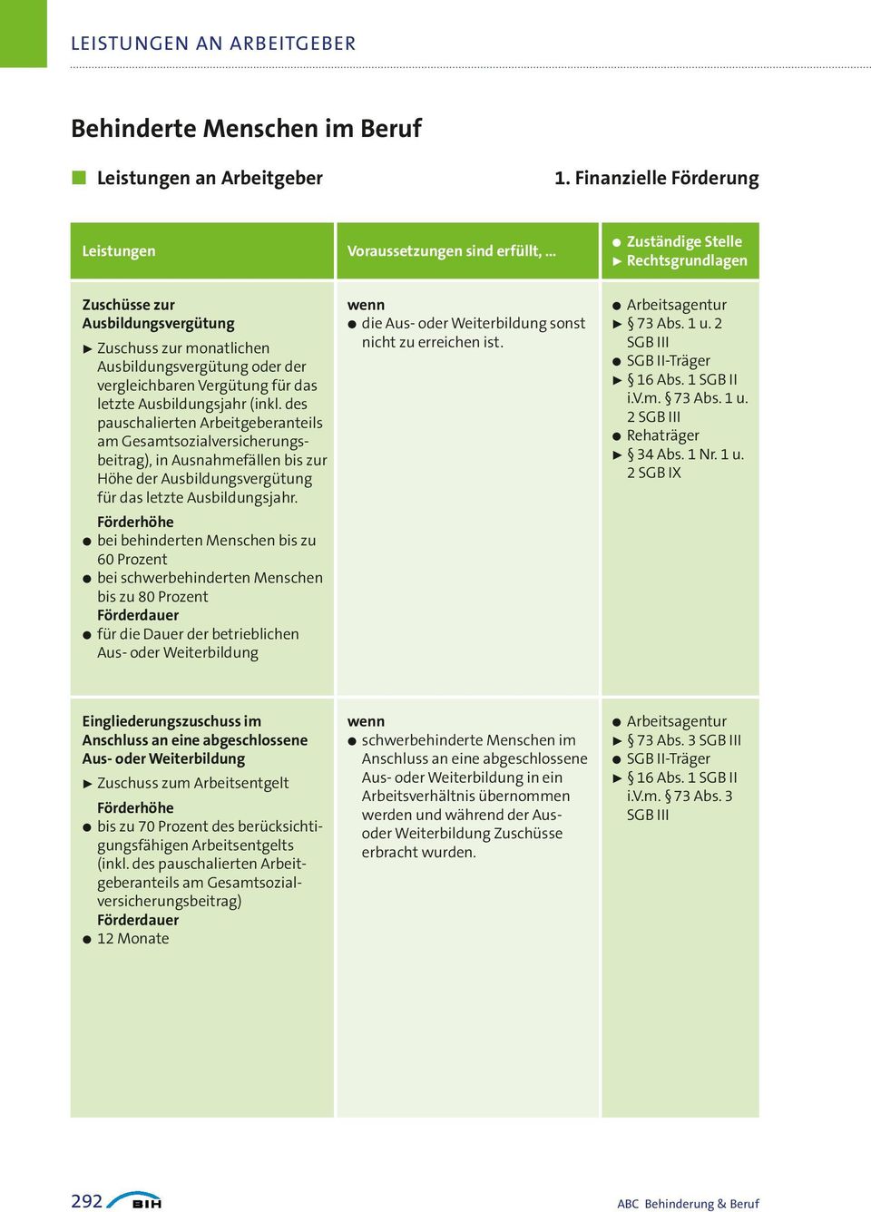 2 Zuschuss zur monatlichen nicht zu erreichen ist. P Rechtsgrundlagen SGB III SGB II-Träger Ausbildungsvergütung oder der vergleichbaren Vergütung für das letzte Ausbildungsjahr (inkl.