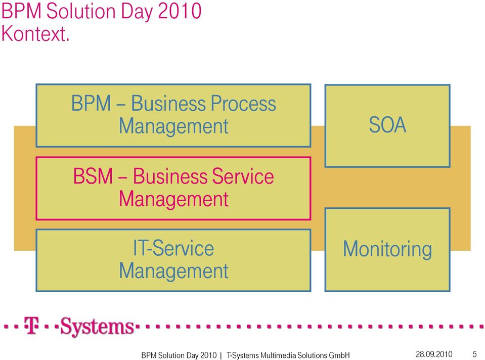 Business Service Management IT-Service