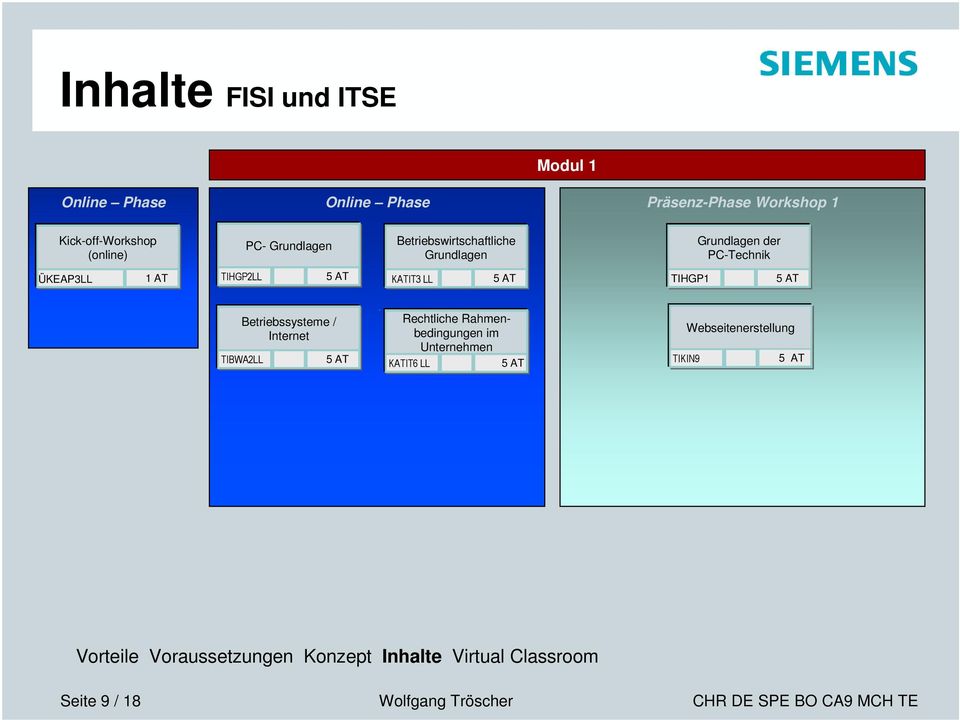 KATT3 LL THGP1 Betriebssysteme / nternet TBWALL Rechtliche Rahmenbedingungen im Unternehmen KATT6 LL TKN9