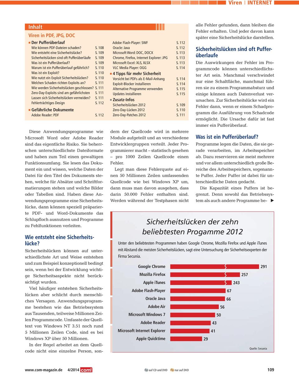 S. 111 Wie werden Sicherheitslücken geschlossen? S. 111 Zero-Day-Exploits sind am gefährlichsten S. 111 Lassen sich Sicherheitslücken vermeiden? S. 111 Fehlerträchtiges Design S.