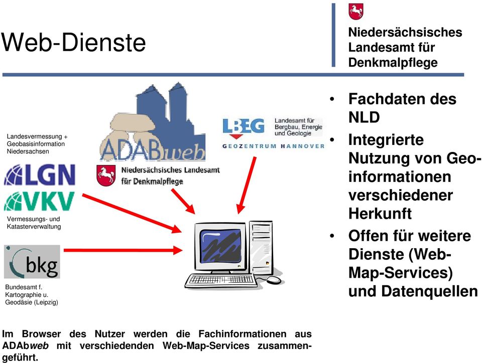Geodäsie (Leipzig) Fachdaten des NLD Integrierte Nutzung von Geoinformationen verschiedener Herkunft