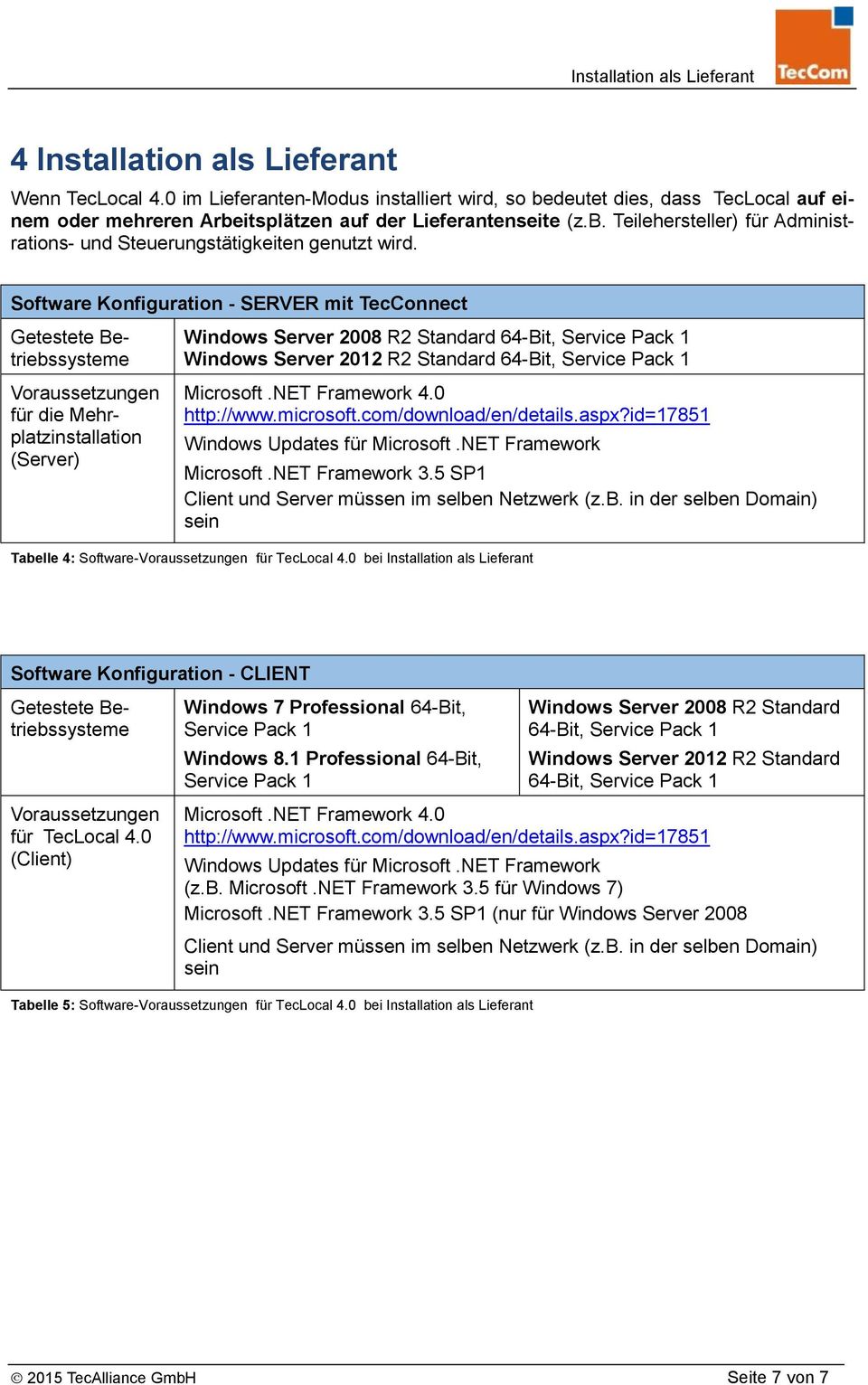 Software Konfiguration - SERVER mit TecConnect für die Mehrplatzinstallation (Server) Windows Server 2008 R2 Standard 64-Bit, Windows Server 2012 R2 Standard 64-Bit, Microsoft.NET Framework 3.
