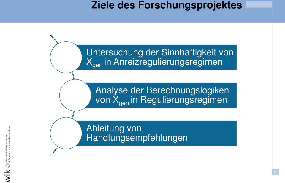 Anreizregulierungsregimen Analyse der