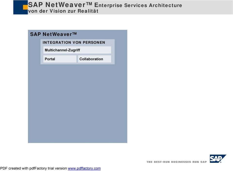 Realität SAP NetWeaver INTEGRATION VON