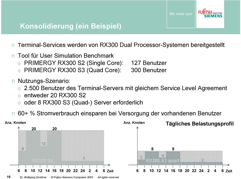 500 Benutzer des Terminal-Servers mit gleichem Service Level Agreement o entweder 20 RX300 S2 o oder 8 RX300 S3 (Quad-) Server erforderlich 60+ % Stromverbrauch
