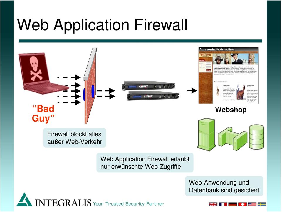 Application Firewall erlaubt nur erwünschte