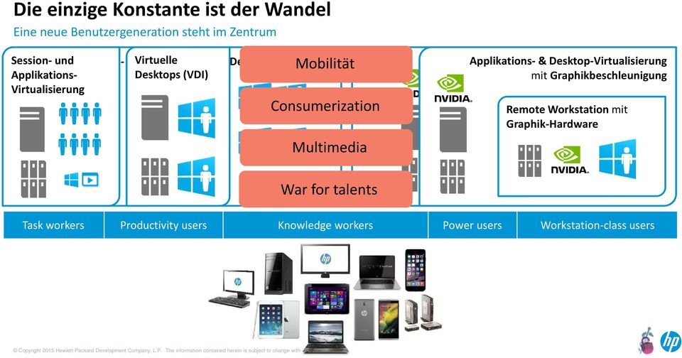 (VDI) Mobilität Consumerization Multimedia Applikations-& Desktop-Virtualisierung mit Graphikbeschleunigung Remote