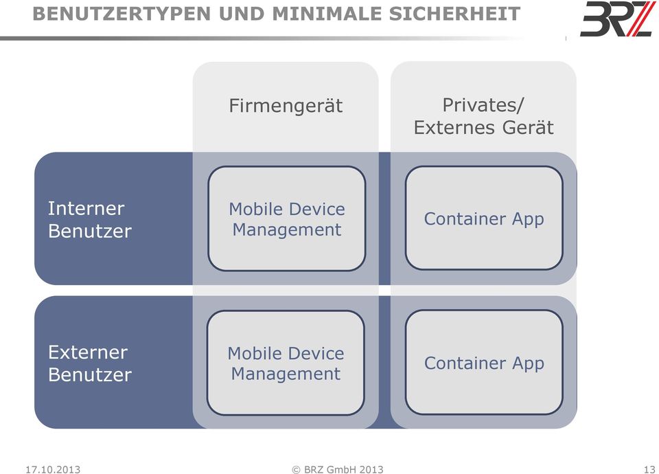 Device Management Container App Externer Benutzer