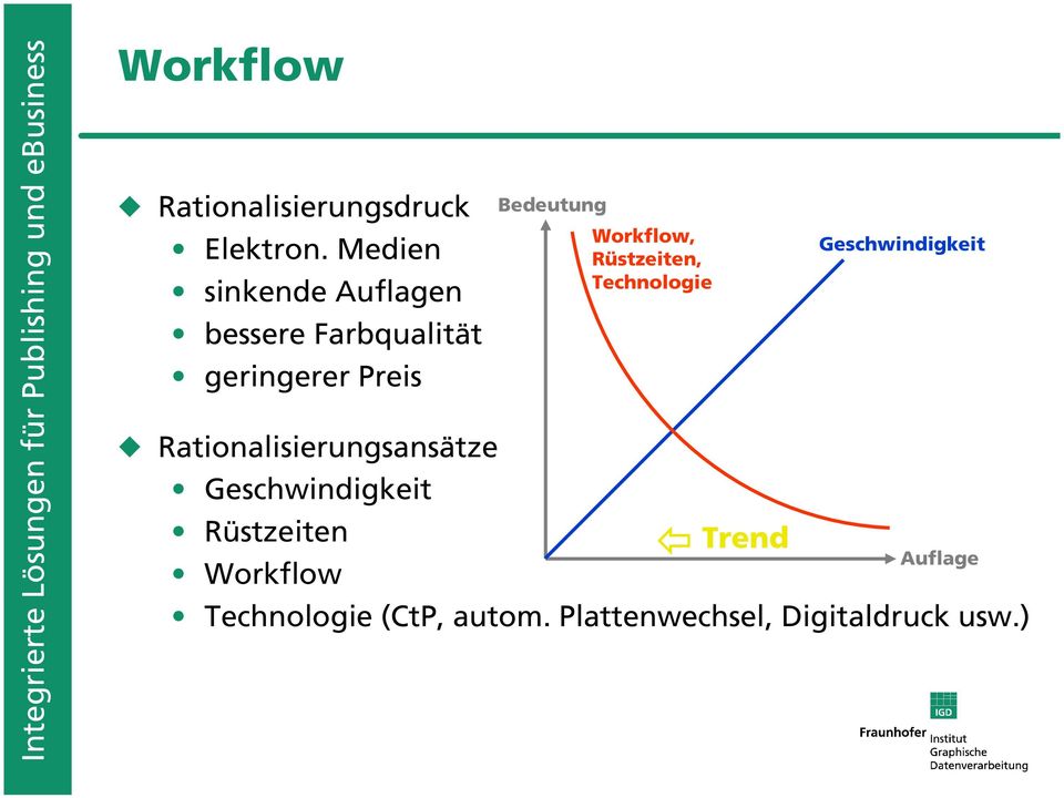 Workflow, Rüstzeiten, Technologie Geschwindigkeit Rationalisierungsansätze