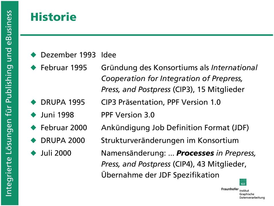 0 Februar 2000 Ankündigung Job Definition Format (JDF) DRUPA 2000 Strukturveränderungen im Konsortium Juli 2000
