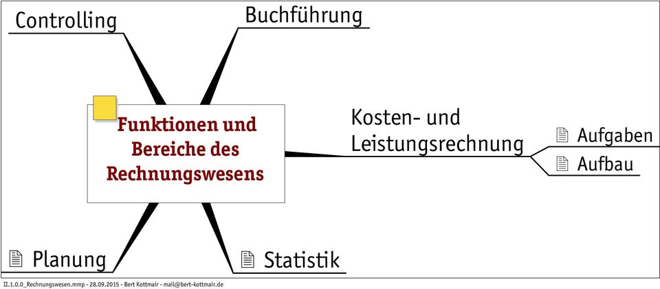 Aufgaben Aufbau Planung Statistik II.1.0.
