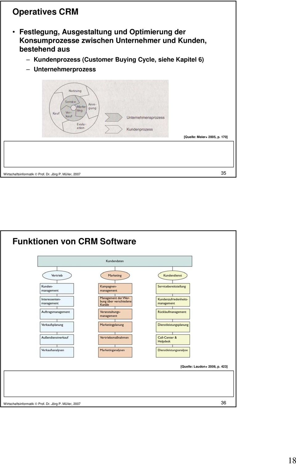 [Quelle: Meier+ 2005, p. 170] Wirtschaftsinformatik Prof. Dr. Jörg P.