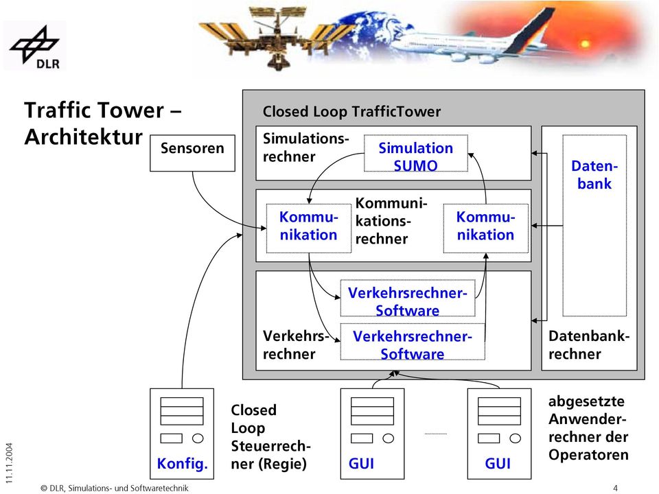 Kommunikation Kommunikation Verkehrsrechner- Software Datenbank Datenbankrechner Konfig.