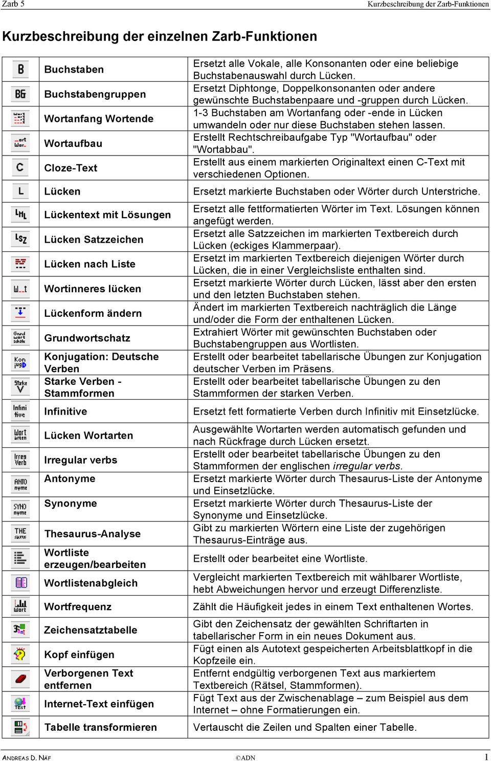 Synonyme Thesaurus-Analyse Wortliste erzeugen/bearbeiten Wortlistenabgleich Wortfrequenz Zeichensatztabelle Kopf einfügen Verborgenen Text entfernen Internet-Text einfügen Tabelle transformieren