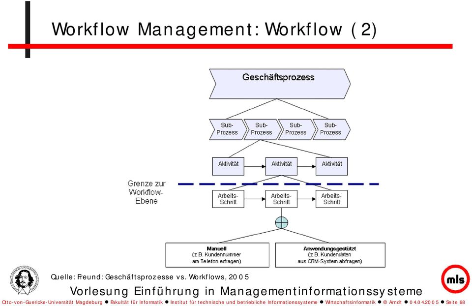 Workflows, 2005 Otto-von-Guericke-Universität Magdeburg Fakultät
