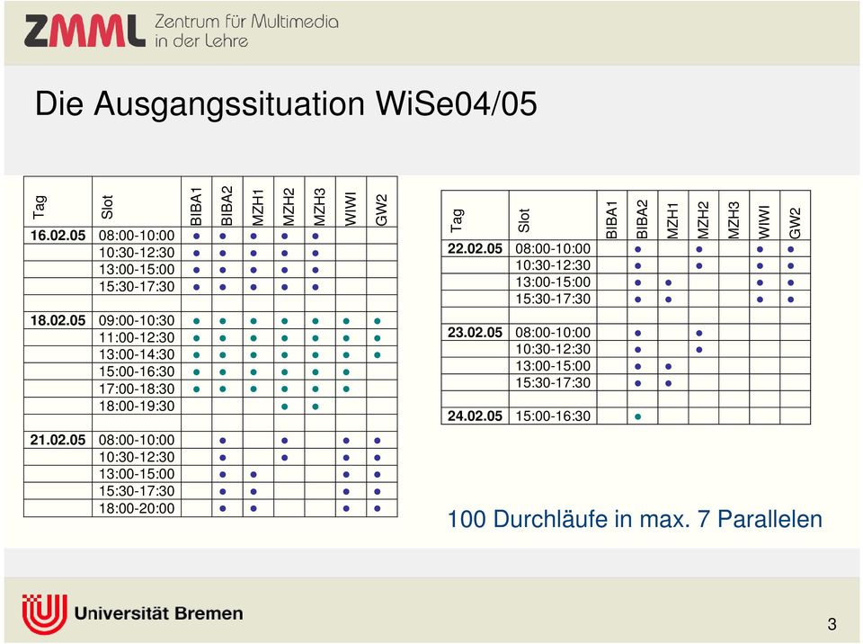 05 09:00-10:30 11:00-12:30 13:00-14:30 15:00-16:30 17:00-18:30 18:00-19:30 21.02.