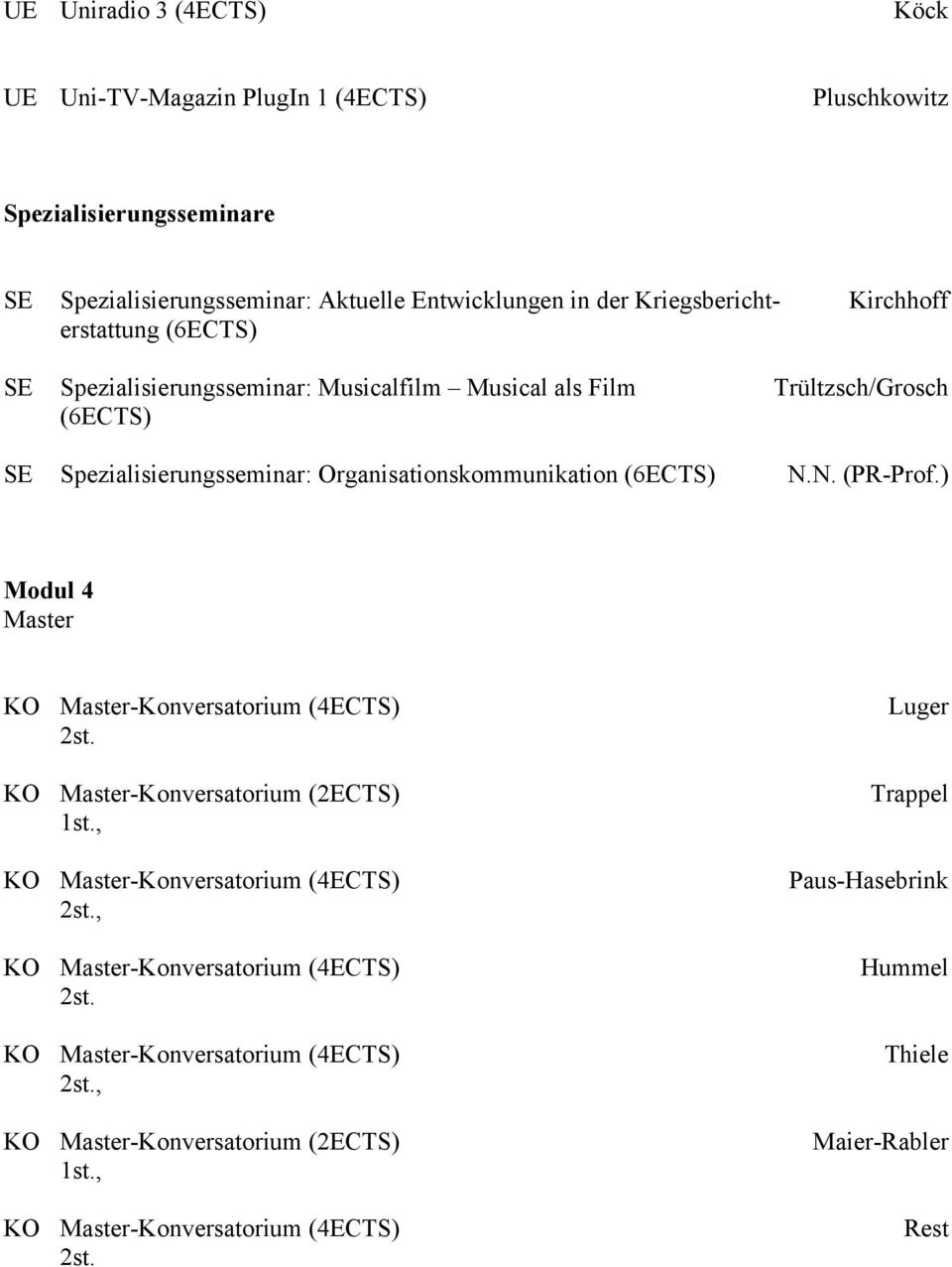 Trültzsch/Grosch (6ECTS) SE Spezialisierungsseminar: Organisationskommunikation (6ECTS) N.N. (PR-Prof.) Modul 4 Master 2st.