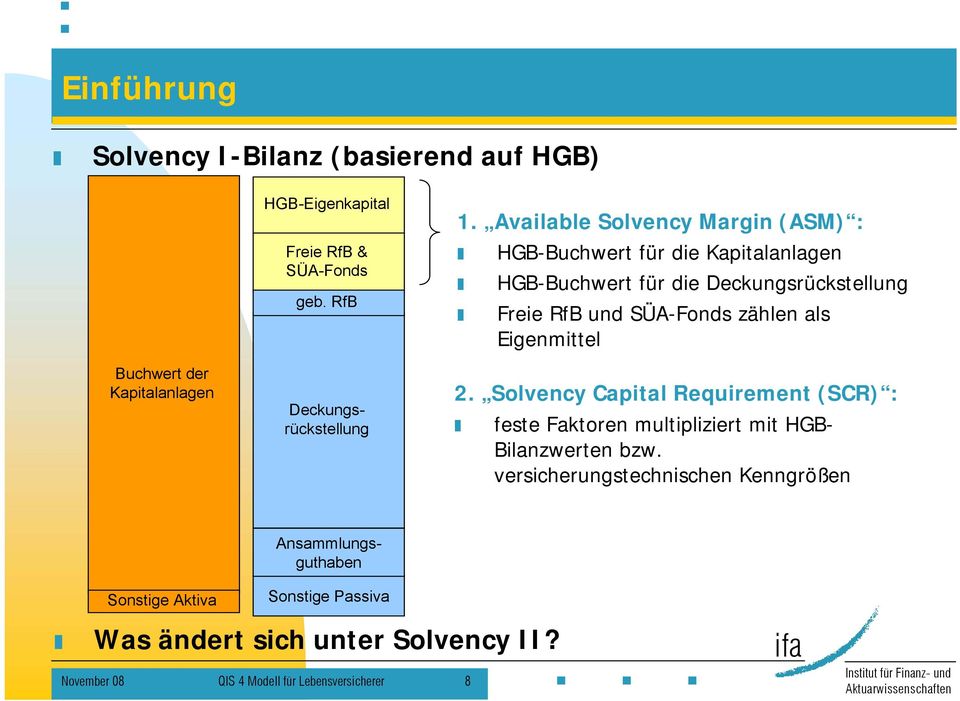 Available Solvency Margin (ASM) : HGB-Buchwert für die Kapitalanlagen HGB-Buchwert für die Deckungsrückstellung Freie RfB und SÜA-Fonds zählen
